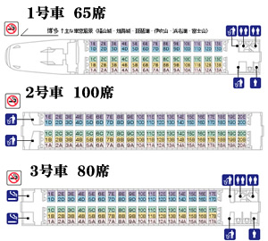 新幹線の自由席座れない場合：座れる確率が高い車両は２号車・４号車・６号車