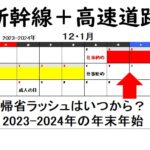 2023-2024年末年始の帰省ラッシュはいつ？新幹線・高速道路の混雑渋滞
